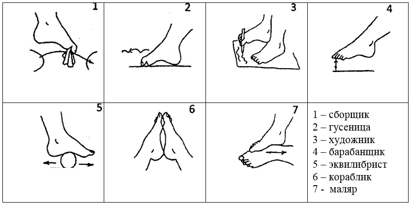 Упражнения от плоскостопия